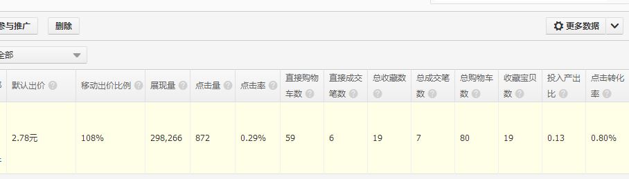 [直播]女裝直通車打爆款更詳細(xì)直播（數(shù)據(jù)絕對真實(shí)）